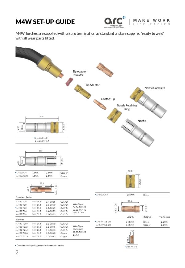 Pistolet MIG ARC M4W 400A, racit cu lichid