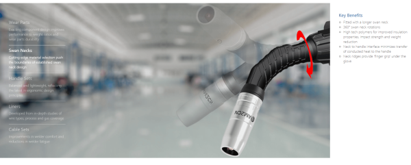 M2M - 230A Air Cooled Mig Welding Torch - Multijust - imagine 4