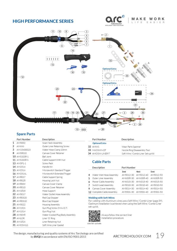 M5W ARC – Pistol de sudură profesional, răcit cu lichid, 500A
