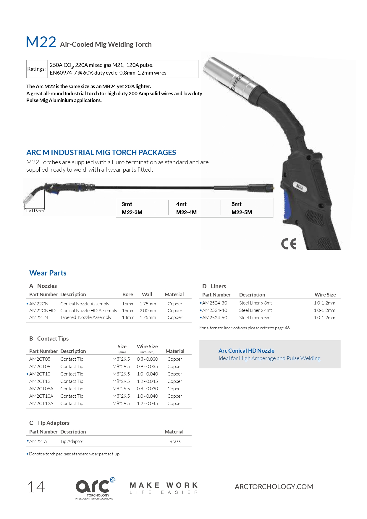 Pistolet sudură MIG ARC M22 250A industrial răcit cu aer România